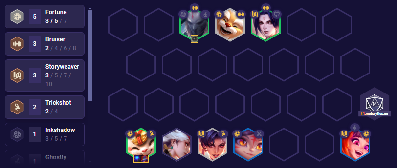 TFT Set 11 Fortune Transition