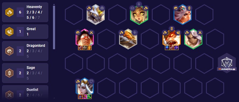 TFT Set 11 Heavenly Team Comp 14.7