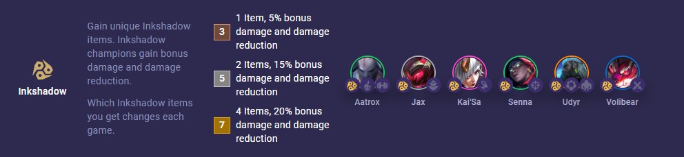 TFT Set 11 Inkshadow 14.10