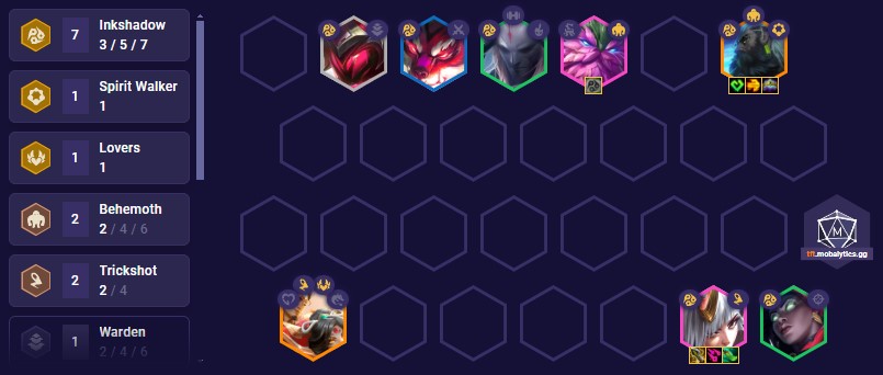 TFT Set 11 Inkshadow Teaam Comp 14.7