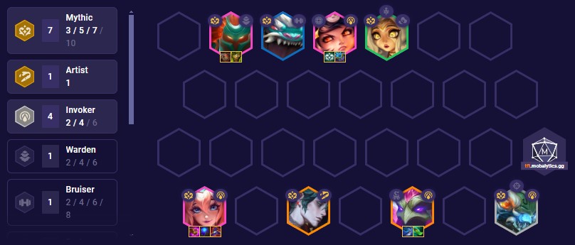 TFT Set 11 Mythic Invoker Team Comp 14.10
