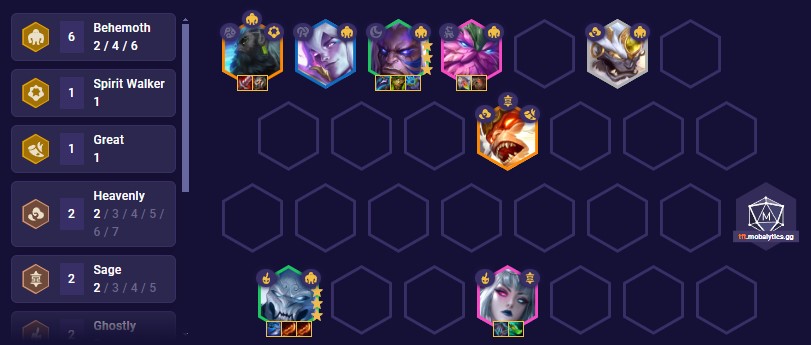 TFT Set 11 Shen Reroll Team Comp 14.10