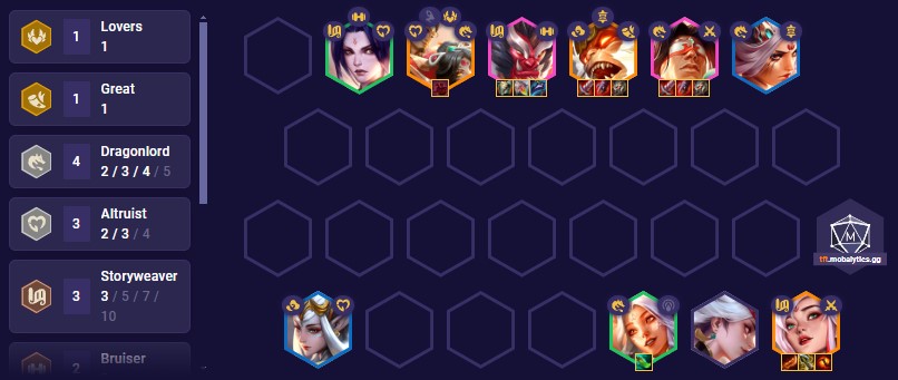 tft-set-11-storyweaver-dragonlord-team-comp-14-9 TFT Set 11 Storyweaver Dragonlord Team Comp 14.9