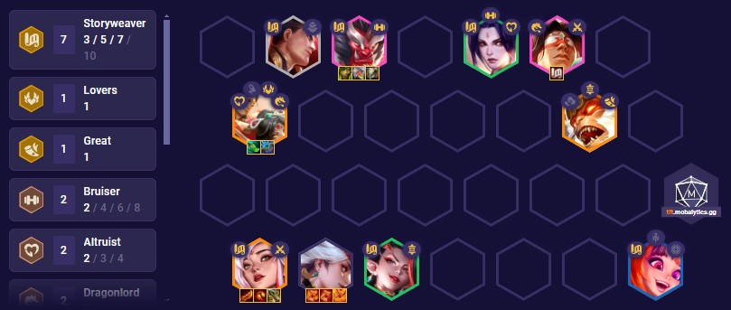 tft-set-11-storyweaver-team-comp-14-10 TFT Set 11 Storyweaver Team Comp 14.10