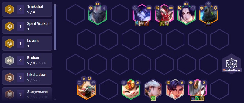 TFT Set 11 Trickshot Bruiser Team Comp 14.8