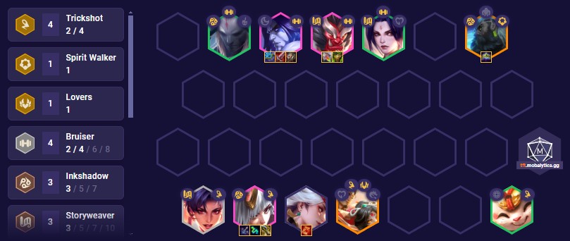 TFT Set 11 Trickshot Team Comp 14.10