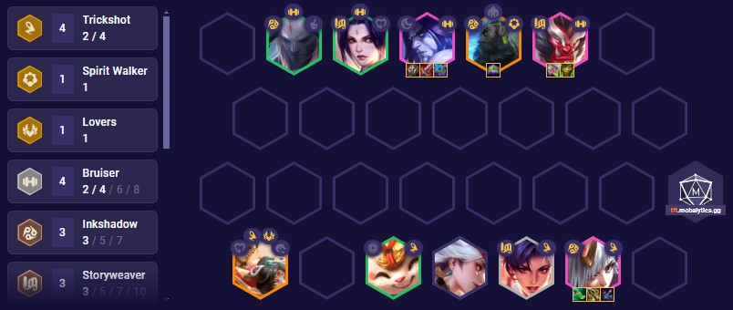 tft-set-11-trickshot-team-comp-14-7 TFT Set 11 Trickshot Team Comp 14.7