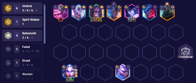 TFT Set 11 Yorick Team Comp 14.10