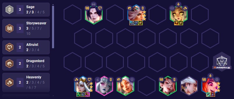 TFT Set 11 Zoe Team Comp 14.7