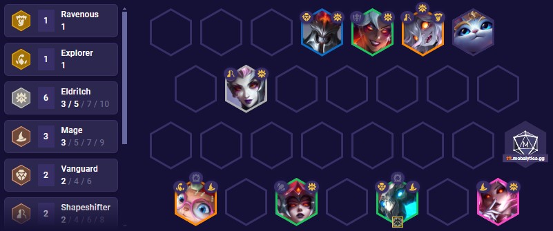 tft-set-12-eldritch-team-comp-test TFT Set 12 Eldritch Team Comp Test
