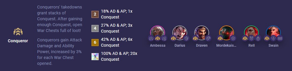 tft-set-13-conqueror-1 tft set 13 conqueror