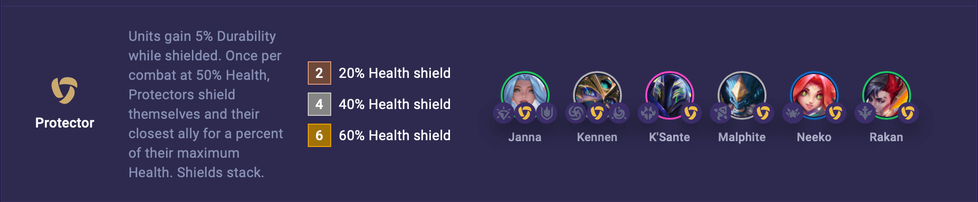 tft-set-15-protector TFT Set 15 Protector