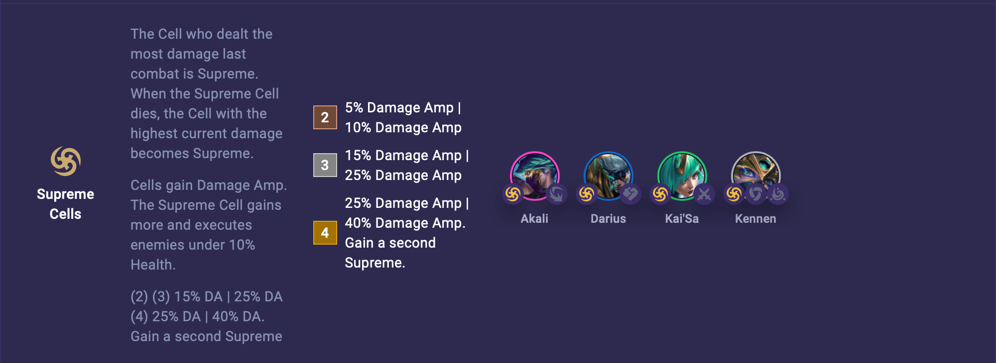 TFT Set 15 Supreme Cells