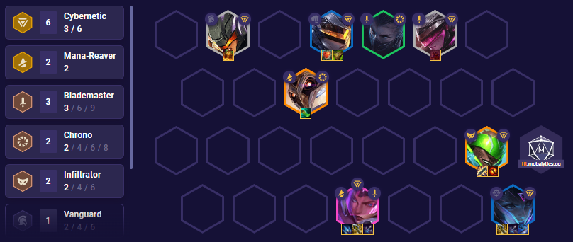 tft-set-3-5-cybernetics-team-comp TFT Set 3.5 Cybernetics Team Comp