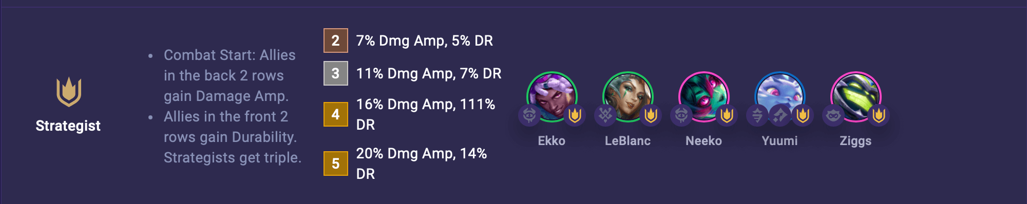 TFT Strategist Trait