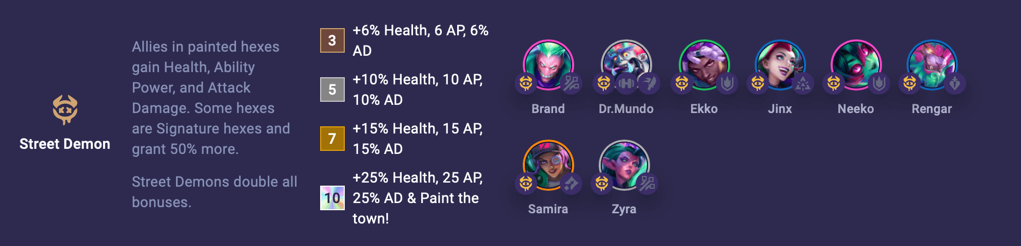 TFT Street Demon Trait
