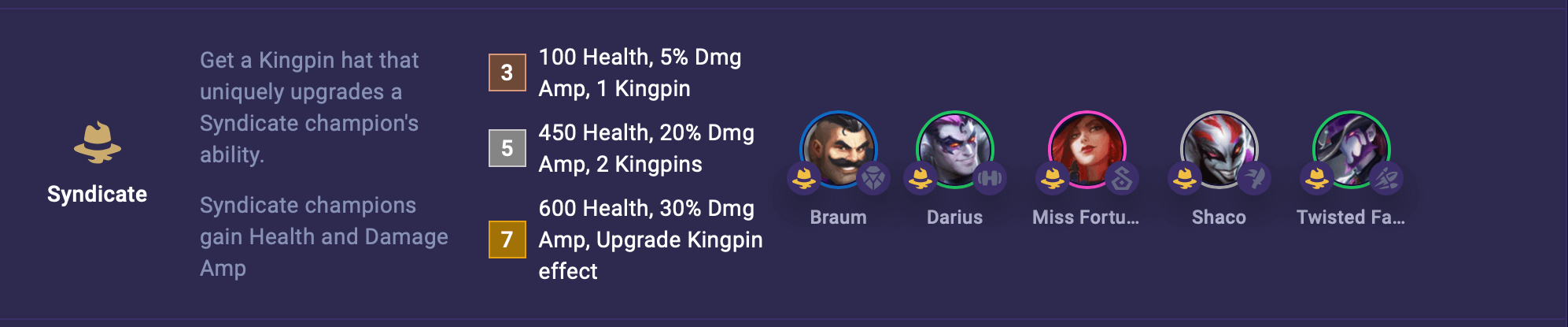 TFT Syndicate Trait