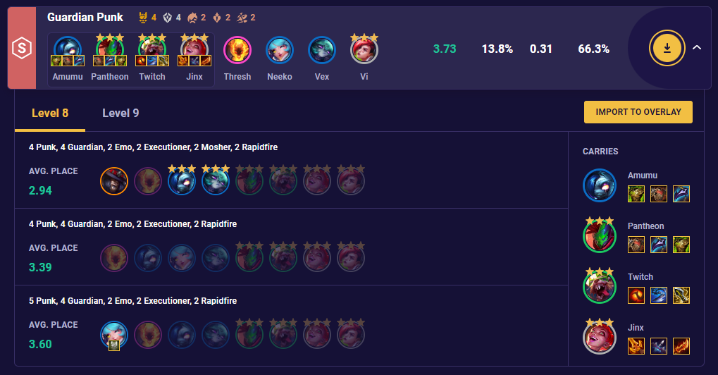 TFT Team Comp Stats Guardian Punk 14.3