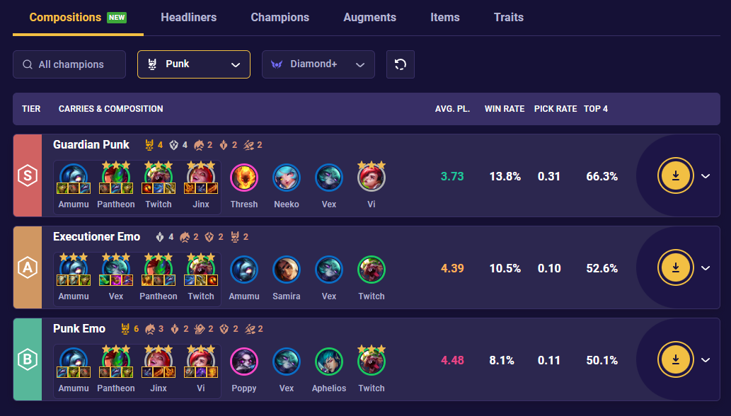 TFT Team Comp Stats Punk 14.3