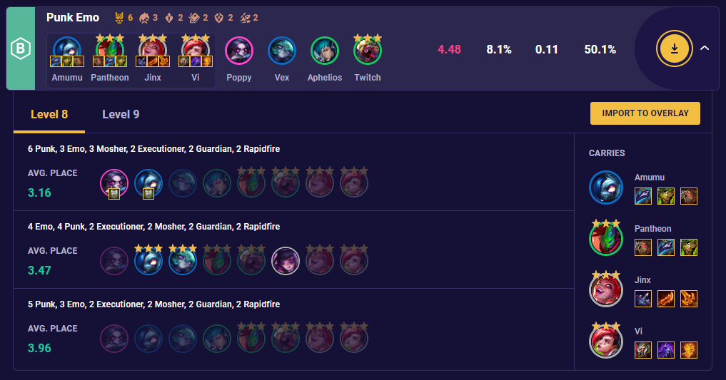 TFT Team Comp Stats Punk Emo 14.3
