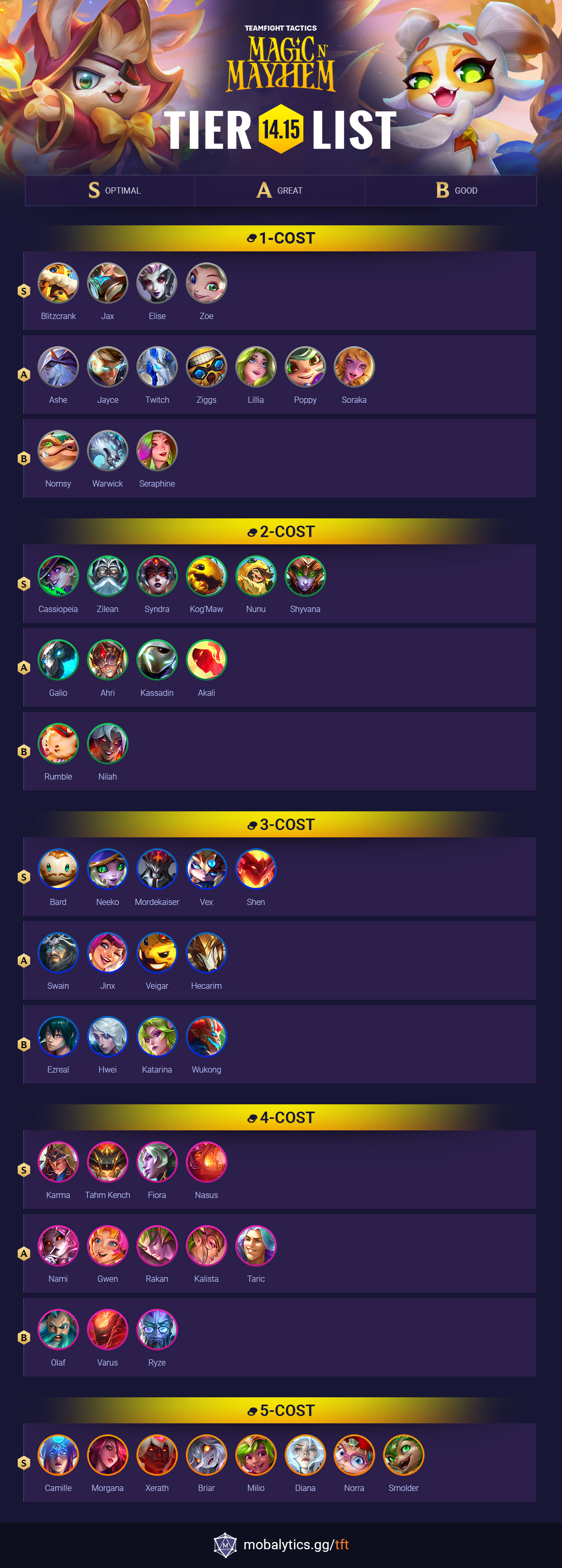 tft-tierlist-set12-champions-patch14-15 TFT-TierList-Set12-Champions-Patch14-15