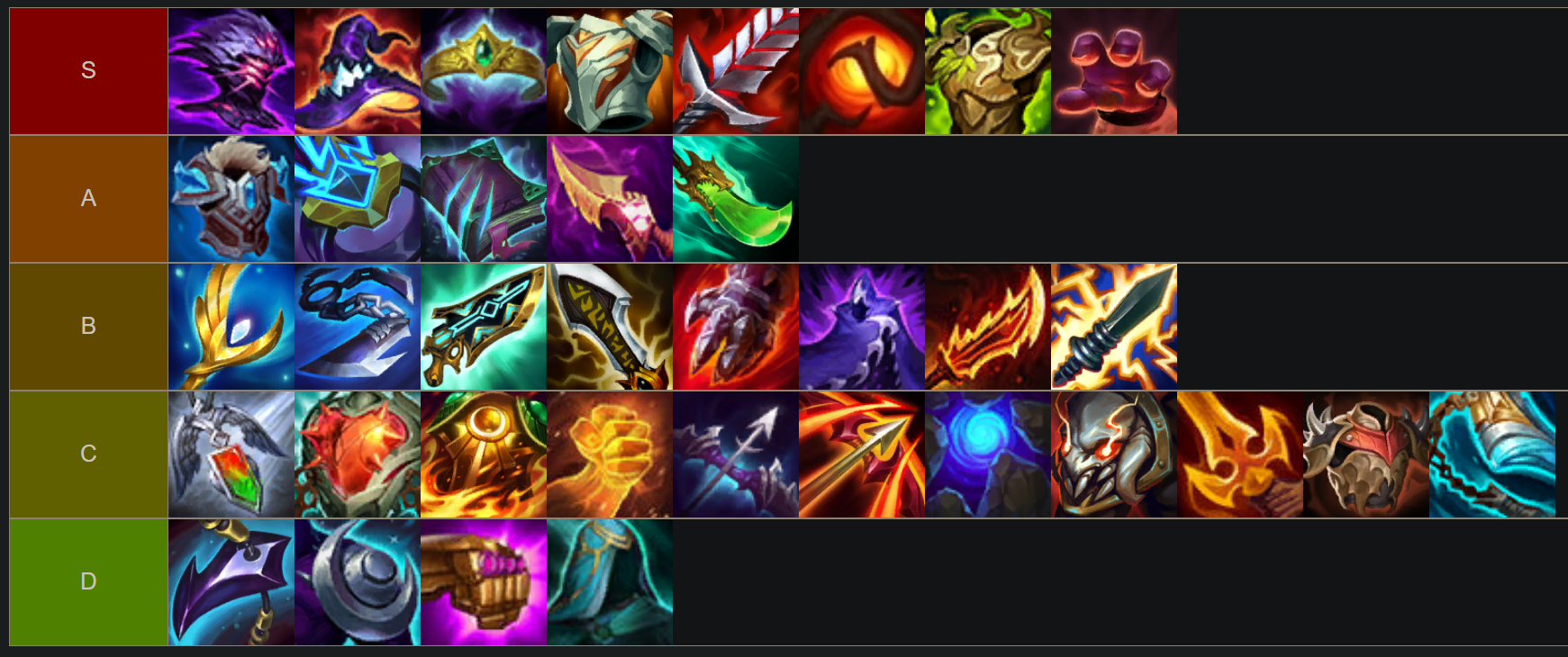 tft-tockers-trial-item-tier-list TFT Tocker's Trial Item Tier List