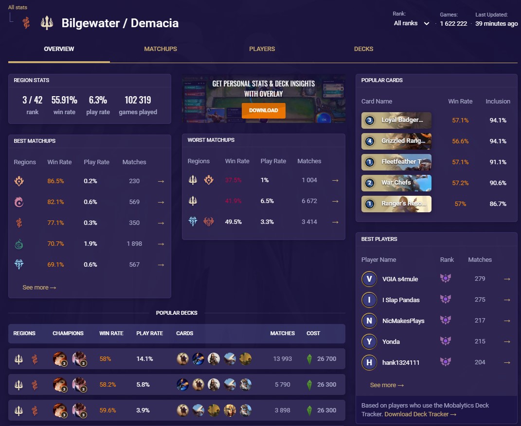 updated-bilgewater-demacia Bilgewater Demacia Meta Stats