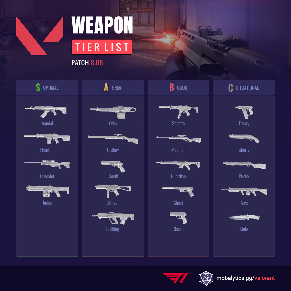 valorant-weapon-tier-list-patch-8-08 Valorant Weapon Tier List (Patch 8.08)