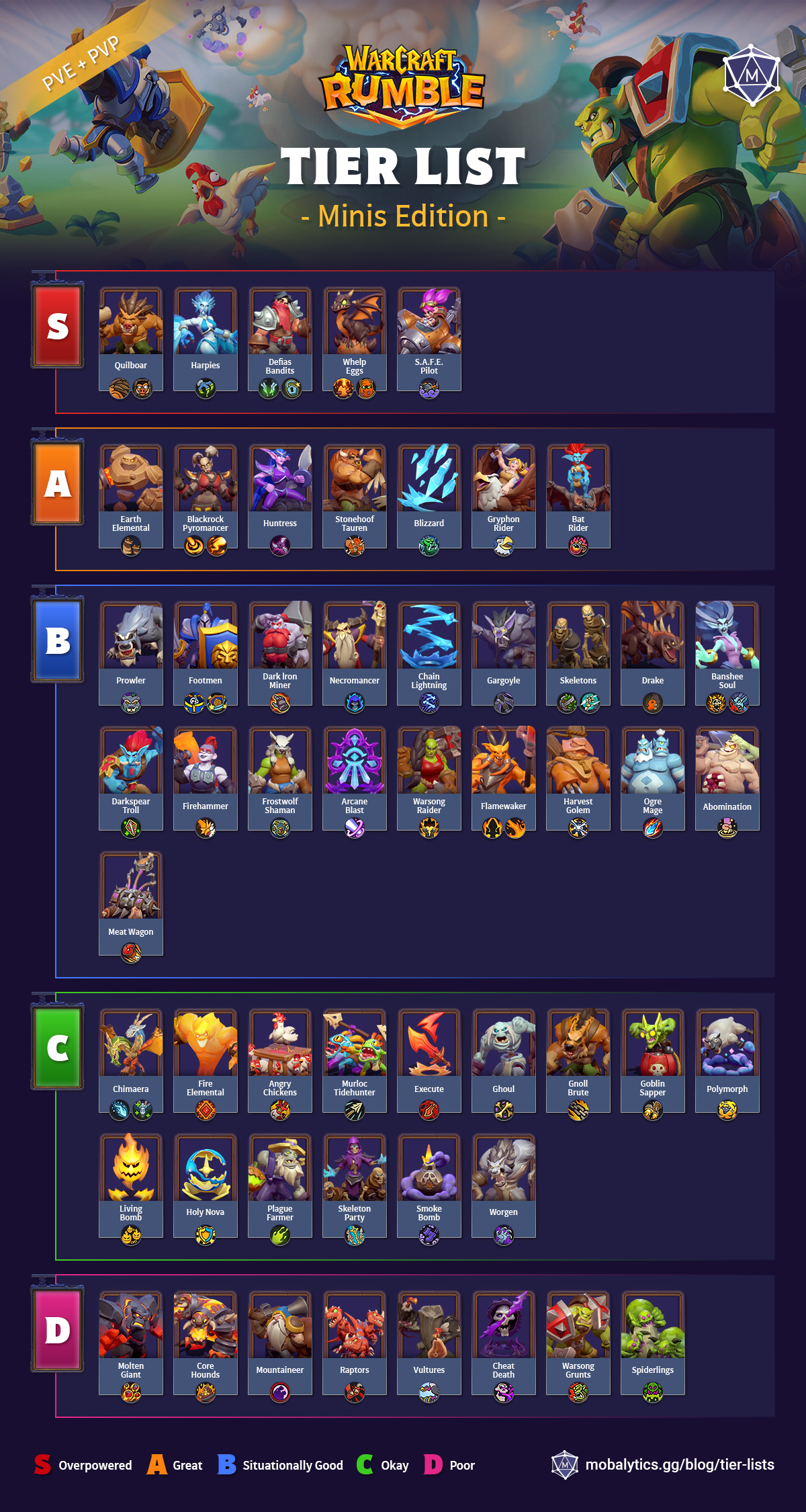 warcraft-rumble-minis-tier-list-chimaera-update warcraft rumble minis tier list (chimaera update)