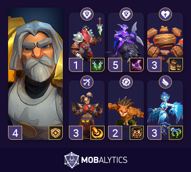 Tirion Fordring Heroic PvE Deck