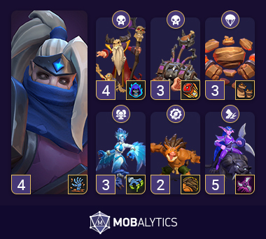 Best PvE Baron Rivendare Deck