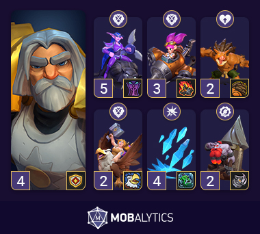 wcrumble-imagea Tirion Fordring (Alliance PVP Deck)