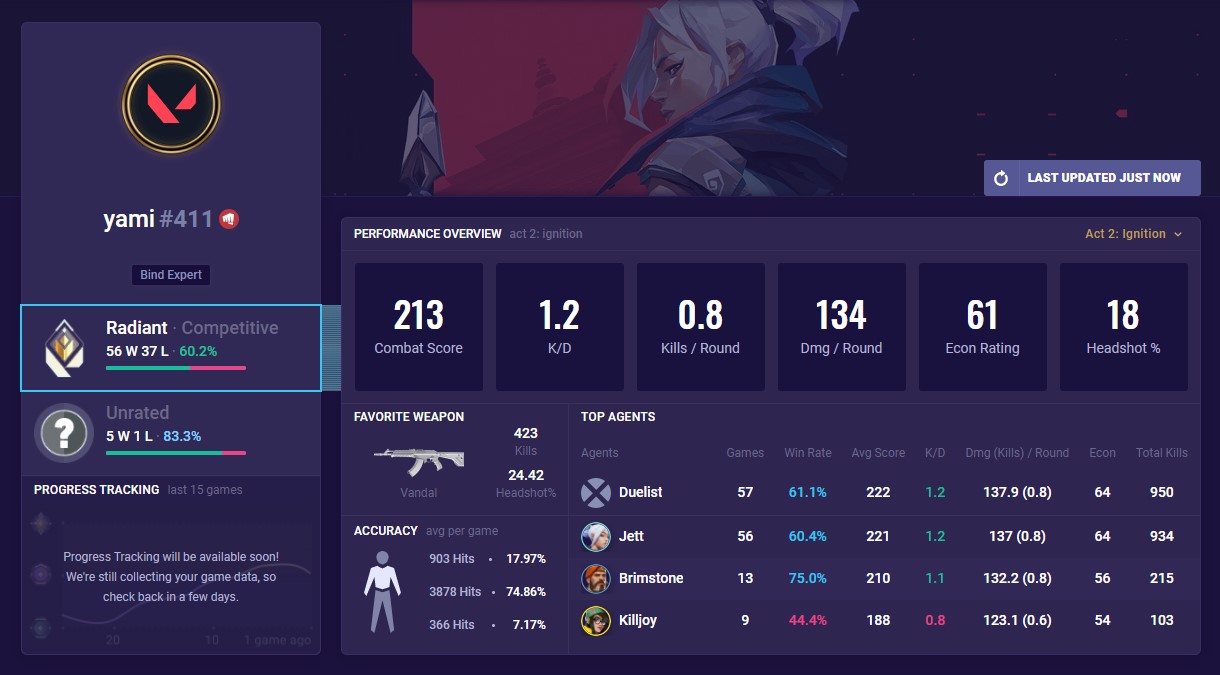 yami-valorant-performance-overview yami valorant performance overview