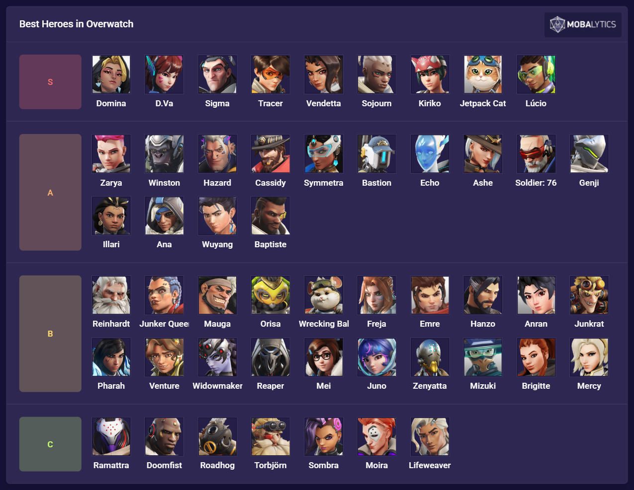 Overwatch Season 1 Tier List